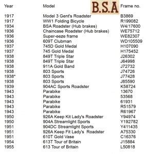 bsa dating numbers